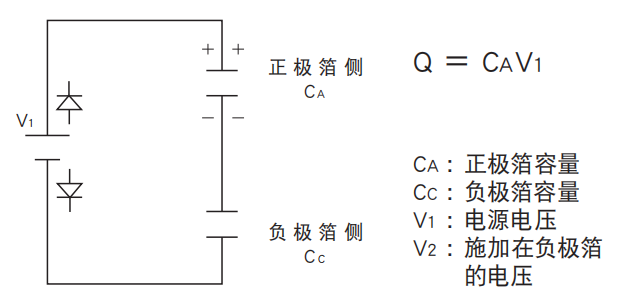 鋁電解電容器的使用壽命是多久？-櫻拓貿(mào)易[NCC黑金鋼電容]