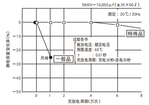 鋁電解電容器的使用壽命是多久？-櫻拓貿(mào)易[NCC黑金鋼電容]