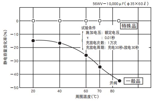 鋁電解電容器的使用壽命是多久？-櫻拓貿(mào)易[NCC黑金鋼電容]