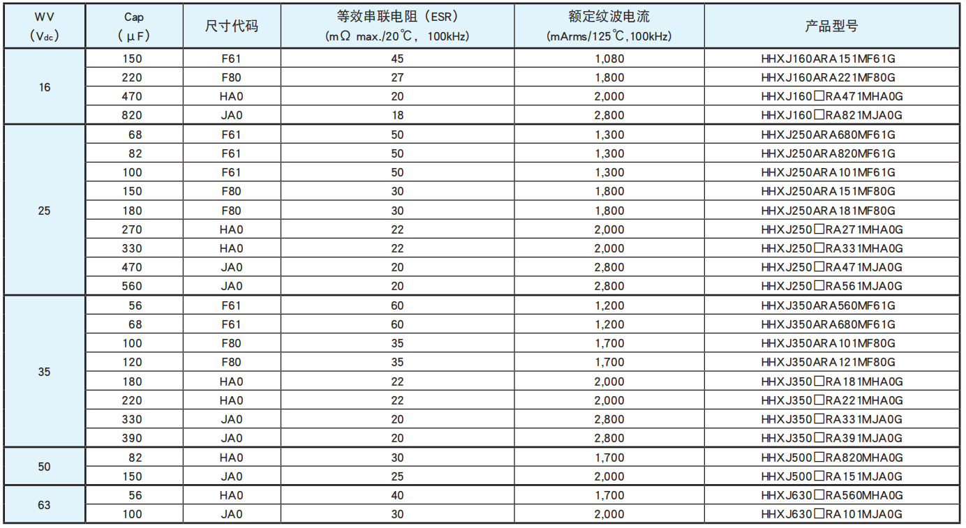 黑金剛電容貼片型導(dǎo)電性高分子混合型鋁電解電容器 HXJ系列介紹