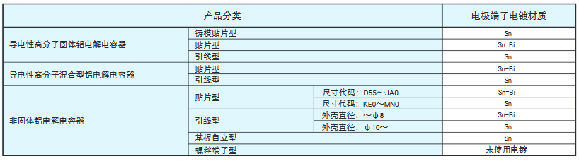 [NCC電容]關于鋁電解電容的環(huán)境對應