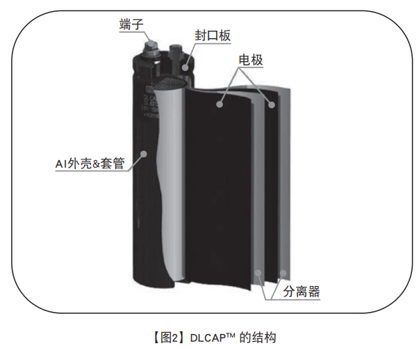 NIPPON CHEMI-CON超級電容器的技術和應用