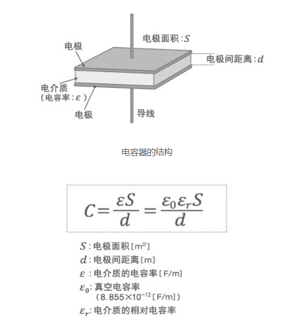 「黑金剛電容」電容器的結(jié)構(gòu)、原理及作用