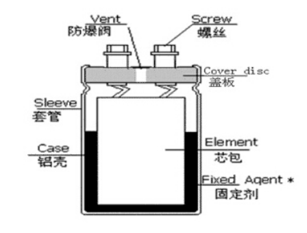 「黑金剛電容」電容器的結(jié)構(gòu)、原理及作用