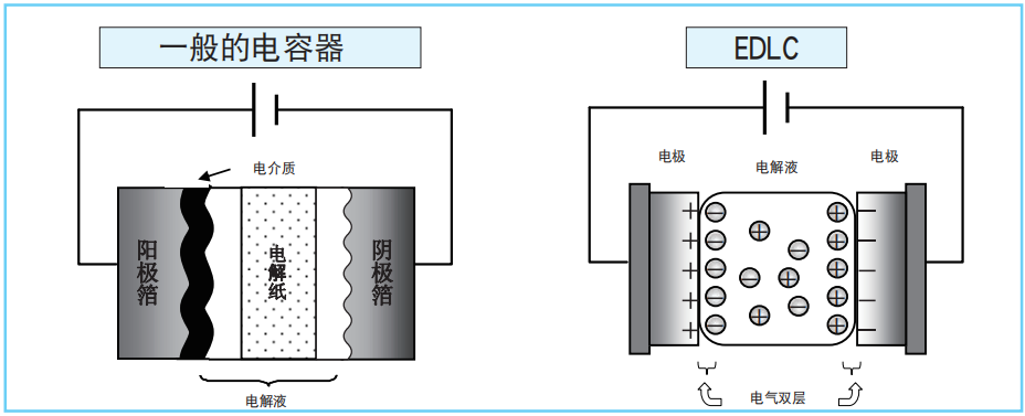 【NIPPON CHEMI-CON】超級(jí)電容器的技術(shù)和應(yīng)用