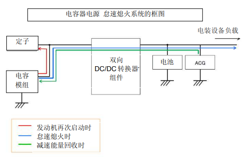 Nippon Chemi-Con:為滿(mǎn)足車(chē)載用途，開(kāi)始?jí)埉a(chǎn)低電阻超級(jí)電容器