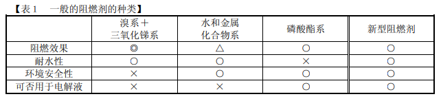 NCC黑金剛電容